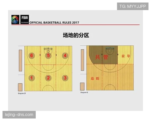 篮球裁判必知：如何依据“着地空间规则”判定移动挡拆的合法性？
