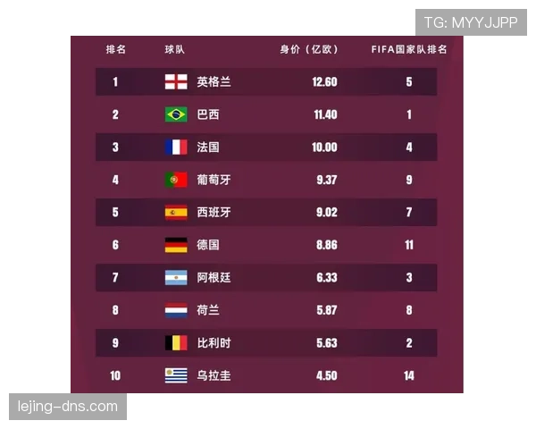英格兰世界杯赛事数据统计 英格兰世界杯赛事数据统计